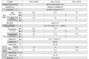 美的壁挂炉代码故障及解决方法（了解美的壁挂炉代码故障）