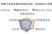 钠电池快速放电的原因是什么？