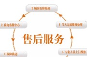 春兰空调E1故障维修方法（原因分析与解决方案）