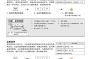 微波空调安装方法（简单易行的微波空调安装步骤）