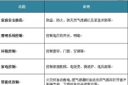 华帝燃气灶自动熄火的原因及解决方法（厨房安全永远第一）