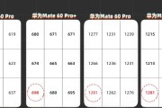 华为mate60拍照清晰度调整方法？如何改善华为mate60拍照效果？