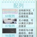 推荐键盘选择软件有哪些？