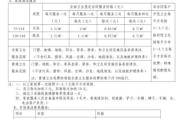 玉环油烟机清洗的价钱（了解清洗玉环油烟机的费用和服务）