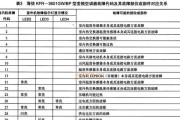 海尔空调指示灯闪烁原因揭秘（常见故障和解决方案）