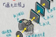 相机镜头脏了怎么清洁？镜头片花如何去除？