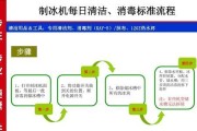 冰箱油烟机清洗方法大揭秘（让你的厨房始终清新无味）