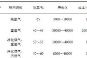 电池氧化的原因是什么？