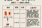 冰箱保存自制白酒的方法（提供便利）