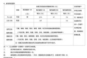 酒泉油烟机清洗收费标准及注意事项（了解清洗收费的关键因素）