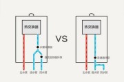 燃气热水器除水垢的有效方法（轻松解决水垢问题）