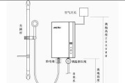 菲斯曼电热水器不加热的原因分析及维护方法（保养你的电热水器）