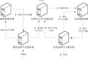 大屏流媒体服务器的作用是什么？使用时应注意什么？
