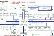 平板如何连接笔记本电脑使用？