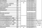 解读以美歌空调故障代码——保障您的家居舒适（掌握以美歌空调故障代码的关键）