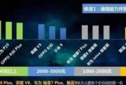华为音箱芯片认证流程是什么？需要哪些条件？