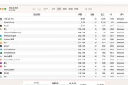 电脑内存占用过高怎么解决？如何减少内存占用？