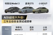 小米汽车测试项目有哪些？测试名称是什么？