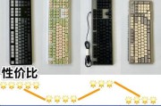 办公键盘选择哪个品牌更合适？