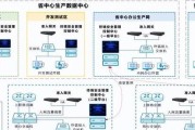 网关的工作模式有哪些？工作模式设置中常见问题是什么？