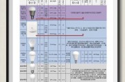缤果车载苹果充电器瓦数如何选择？选择充电器瓦数的标准是什么？