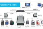 移动智能网关灯关闭方法？智能网关灯操作指南是什么？
