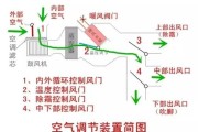 福美来空调滤安装方法大揭秘（轻松掌握福美来空调滤的正确安装方法）