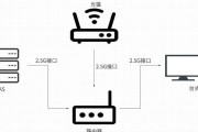 如何找出网络中的路由器？查找路由器的有效方法是什么？