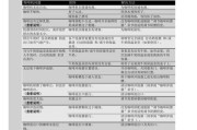 咖啡机发热方式选择的重要性（了解不同发热方式）