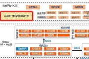 融合网关信号差怎么办？信号不好有哪些解决方法？
