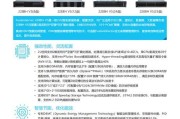 超密集服务器的类型有哪些？各类型的特点是什么？