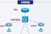 湖北联通网关地址查询方法及常见问题？
