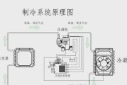 变频冰箱和定频冰箱的优缺点分析