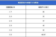 电视尺寸大小和观看距离的关系（如何选择适合的电视尺寸和观看距离）
