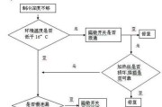 解析冰箱保鲜室内结霜的原因（探索冰箱保鲜室结霜的根本问题及解决方法）