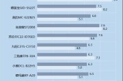 海信冰箱H3E故障及维修方法（海信冰箱出现H3E故障的原因和解决办法）