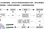 净水器导致骨质疏松（揭示净水器滤芯中的健康风险与防范之策）