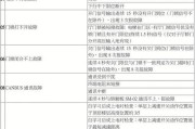柯尼卡复印机维修代码（提高效率和延长寿命的维修指南）