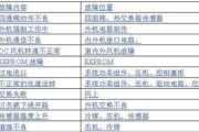 解析约克空调E2故障的原因及维修方法（探究约克空调显示E2的常见故障原因，以及解决方法）