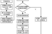 洗衣机过载保护功能是如何工作的？