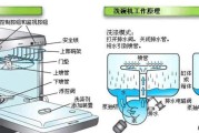 油烟机排水的方法及注意事项（教你如何正确清洗油烟机）