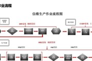服务器刷图纸教程步骤是什么？