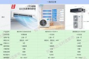 商场中央空调估算方法（如何准确估算商场中央空调的需求量）