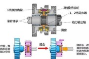 倒置显示屏的工作原理是什么？它有什么特别的用途？