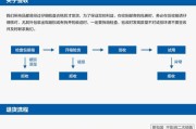 附件服务器功能特点是什么？