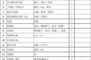 图文电脑组装配置清单怎么做？步骤和要点是什么？
