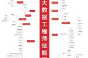 A1人工智能技术具体有哪些应用？