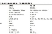 以太网吞吐量图解读方法是什么？