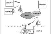 聂象头与路由器通信方式是什么？常见问题解答？