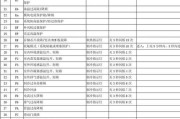 小米空调显示F6故障原因及排查方法（了解F6故障的主要原因）